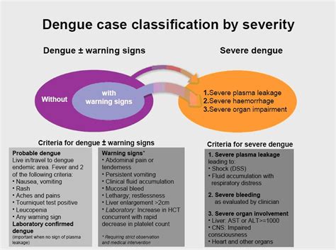 cdc dengue case definition